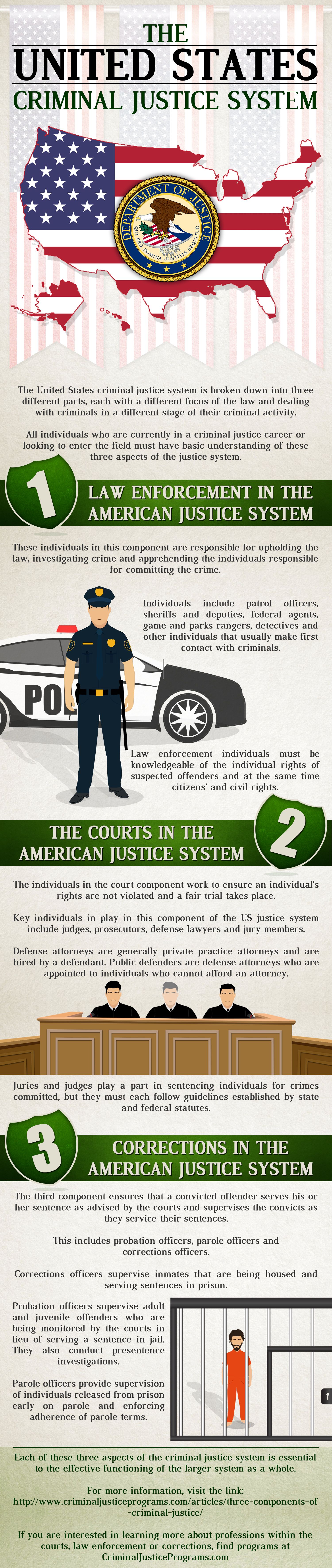 3 Parts of the US Criminal Justice System - Explained